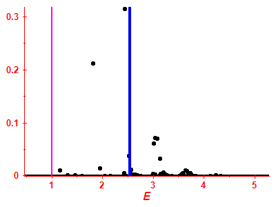 Strength function